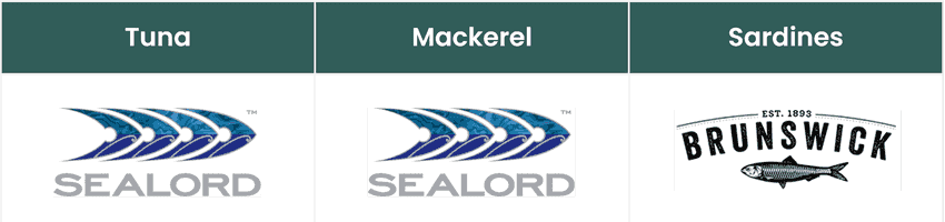 The Sealord and Brunswick logos
