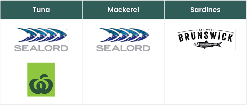 The Sealord, Countdown, and Brunswick logos